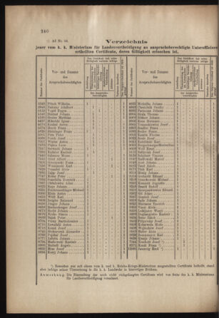 Verordnungs- und Anzeige-Blatt der k.k. General-Direction der österr. Staatsbahnen 18990624 Seite: 2