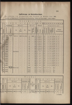 Verordnungs- und Anzeige-Blatt der k.k. General-Direction der österr. Staatsbahnen 18990715 Seite: 3