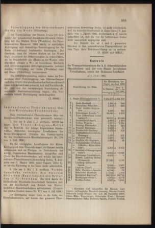 Verordnungs- und Anzeige-Blatt der k.k. General-Direction der österr. Staatsbahnen 18990722 Seite: 7