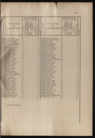 Verordnungs- und Anzeige-Blatt der k.k. General-Direction der österr. Staatsbahnen 18990902 Seite: 3