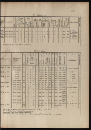 Verordnungs- und Anzeige-Blatt der k.k. General-Direction der österr. Staatsbahnen 18990923 Seite: 3