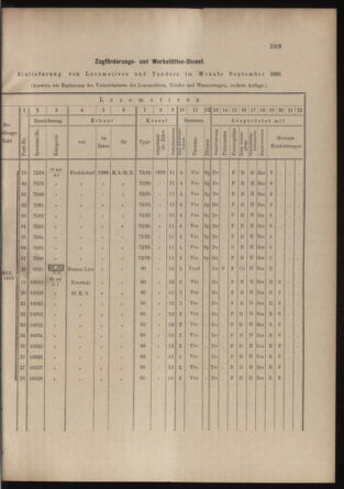 Verordnungs- und Anzeige-Blatt der k.k. General-Direction der österr. Staatsbahnen 18991014 Seite: 3