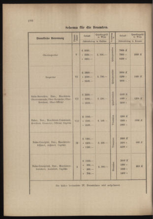 Verordnungs- und Anzeige-Blatt der k.k. General-Direction der österr. Staatsbahnen 18991021 Seite: 2