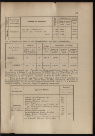 Verordnungs- und Anzeige-Blatt der k.k. General-Direction der österr. Staatsbahnen 18991028 Seite: 3