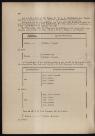 Verordnungs- und Anzeige-Blatt der k.k. General-Direction der österr. Staatsbahnen 18991028 Seite: 4