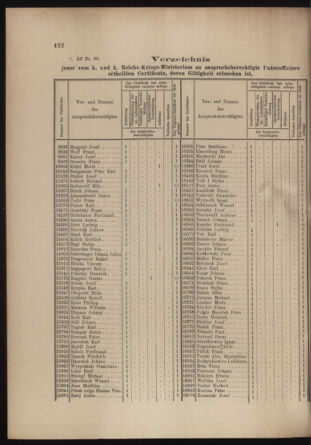 Verordnungs- und Anzeige-Blatt der k.k. General-Direction der österr. Staatsbahnen 18991028 Seite: 6