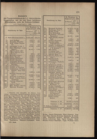 Verordnungs- und Anzeige-Blatt der k.k. General-Direction der österr. Staatsbahnen 18991028 Seite: 9