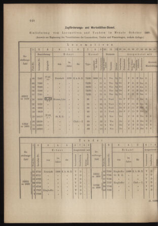 Verordnungs- und Anzeige-Blatt der k.k. General-Direction der österr. Staatsbahnen 18991111 Seite: 4