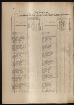 Verordnungs- und Anzeige-Blatt der k.k. General-Direction der österr. Staatsbahnen 18991118 Seite: 2