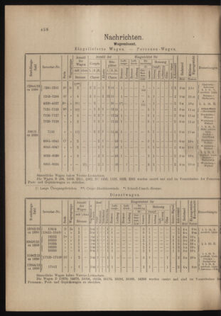 Verordnungs- und Anzeige-Blatt der k.k. General-Direction der österr. Staatsbahnen 18991118 Seite: 6