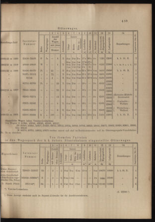 Verordnungs- und Anzeige-Blatt der k.k. General-Direction der österr. Staatsbahnen 18991118 Seite: 7