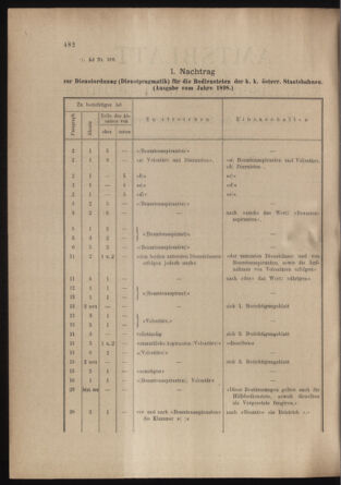 Verordnungs- und Anzeige-Blatt der k.k. General-Direction der österr. Staatsbahnen 18991130 Seite: 2