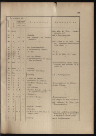 Verordnungs- und Anzeige-Blatt der k.k. General-Direction der österr. Staatsbahnen 18991130 Seite: 3