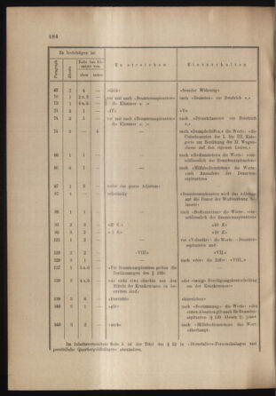 Verordnungs- und Anzeige-Blatt der k.k. General-Direction der österr. Staatsbahnen 18991130 Seite: 4