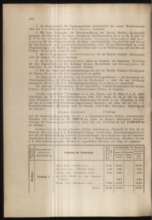 Verordnungs- und Anzeige-Blatt der k.k. General-Direction der österr. Staatsbahnen 18991205 Seite: 2