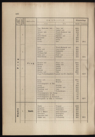 Verordnungs- und Anzeige-Blatt der k.k. General-Direction der österr. Staatsbahnen 18991205 Seite: 6