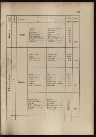 Verordnungs- und Anzeige-Blatt der k.k. General-Direction der österr. Staatsbahnen 18991205 Seite: 7