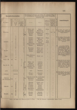 Verordnungs- und Anzeige-Blatt der k.k. General-Direction der österr. Staatsbahnen 18991205 Seite: 9