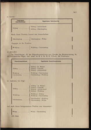 Verordnungs- und Anzeige-Blatt der k.k. General-Direction der österr. Staatsbahnen 18991214 Seite: 5