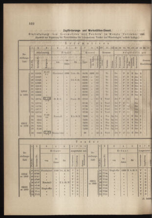 Verordnungs- und Anzeige-Blatt der k.k. General-Direction der österr. Staatsbahnen 18991216 Seite: 4