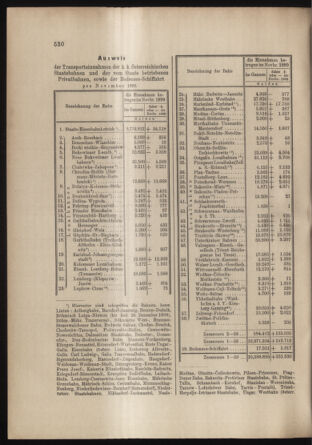 Verordnungs- und Anzeige-Blatt der k.k. General-Direction der österr. Staatsbahnen 18991223 Seite: 6