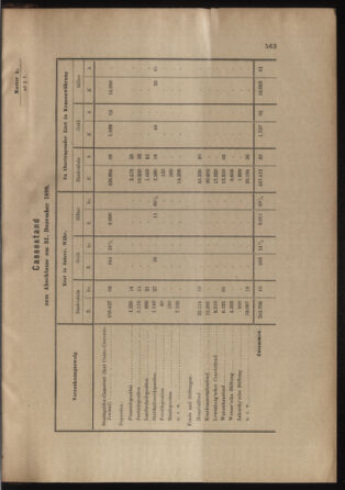 Verordnungs- und Anzeige-Blatt der k.k. General-Direction der österr. Staatsbahnen 18991228 Seite: 31