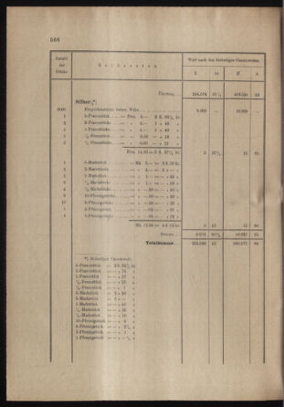 Verordnungs- und Anzeige-Blatt der k.k. General-Direction der österr. Staatsbahnen 18991228 Seite: 34