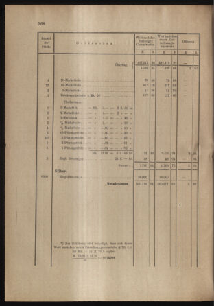 Verordnungs- und Anzeige-Blatt der k.k. General-Direction der österr. Staatsbahnen 18991228 Seite: 36