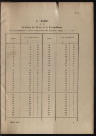 Verordnungs- und Anzeige-Blatt der k.k. General-Direction der österr. Staatsbahnen 18991228 Seite: 41