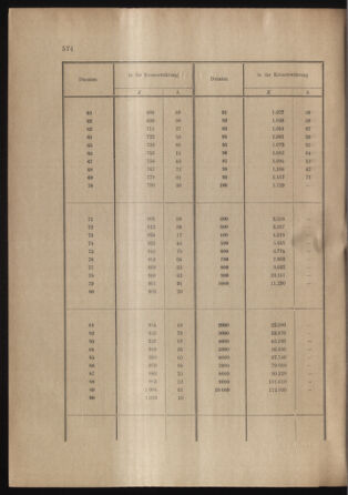 Verordnungs- und Anzeige-Blatt der k.k. General-Direction der österr. Staatsbahnen 18991228 Seite: 42