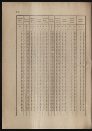 Verordnungs- und Anzeige-Blatt der k.k. General-Direction der österr. Staatsbahnen 18991228 Seite: 48