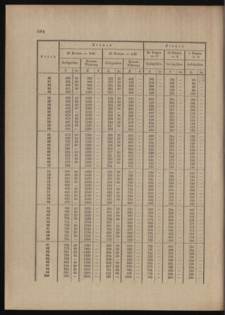 Verordnungs- und Anzeige-Blatt der k.k. General-Direction der österr. Staatsbahnen 18991228 Seite: 52