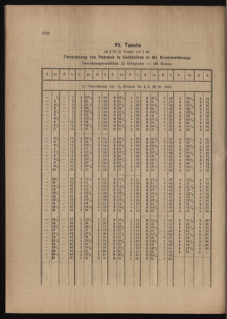 Verordnungs- und Anzeige-Blatt der k.k. General-Direction der österr. Staatsbahnen 18991228 Seite: 54