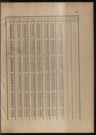 Verordnungs- und Anzeige-Blatt der k.k. General-Direction der österr. Staatsbahnen 18991228 Seite: 55