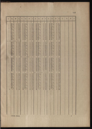 Verordnungs- und Anzeige-Blatt der k.k. General-Direction der österr. Staatsbahnen 18991228 Seite: 57