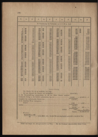 Verordnungs- und Anzeige-Blatt der k.k. General-Direction der österr. Staatsbahnen 18991228 Seite: 58