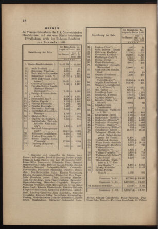 Verordnungs- und Anzeige-Blatt der k.k. General-Direction der österr. Staatsbahnen 19000126 Seite: 6