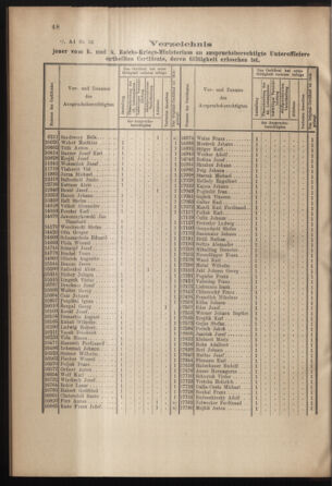 Verordnungs- und Anzeige-Blatt der k.k. General-Direction der österr. Staatsbahnen 19000203 Seite: 2