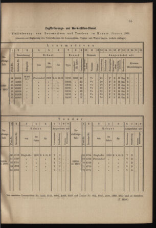 Verordnungs- und Anzeige-Blatt der k.k. General-Direction der österr. Staatsbahnen 19000210 Seite: 3