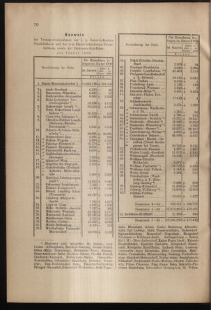 Verordnungs- und Anzeige-Blatt der k.k. General-Direction der österr. Staatsbahnen 19000224 Seite: 6