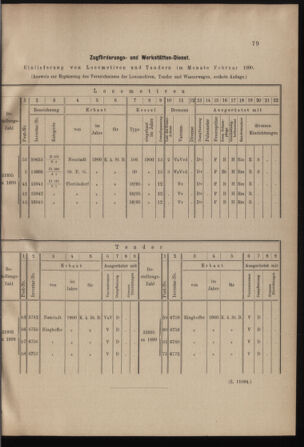 Verordnungs- und Anzeige-Blatt der k.k. General-Direction der österr. Staatsbahnen 19000310 Seite: 3