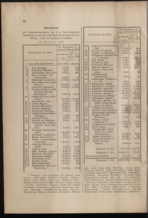 Verordnungs- und Anzeige-Blatt der k.k. General-Direction der österr. Staatsbahnen 19000324 Seite: 6