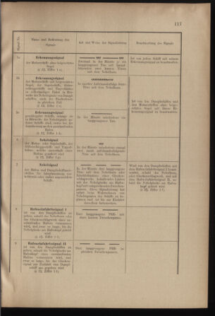 Verordnungs- und Anzeige-Blatt der k.k. General-Direction der österr. Staatsbahnen 19000331 Seite: 21