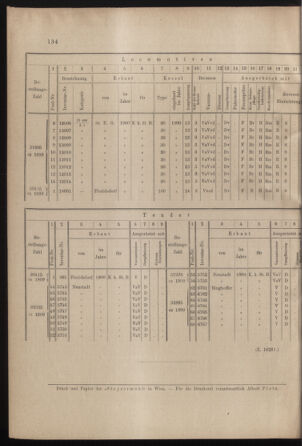 Verordnungs- und Anzeige-Blatt der k.k. General-Direction der österr. Staatsbahnen 19000407 Seite: 4