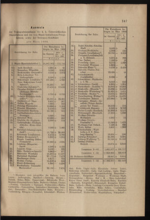 Verordnungs- und Anzeige-Blatt der k.k. General-Direction der österr. Staatsbahnen 19000428 Seite: 3