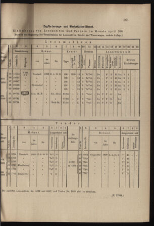 Verordnungs- und Anzeige-Blatt der k.k. General-Direction der österr. Staatsbahnen 19000512 Seite: 3