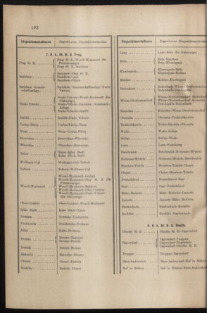 Verordnungs- und Anzeige-Blatt der k.k. General-Direction der österr. Staatsbahnen 19000605 Seite: 10