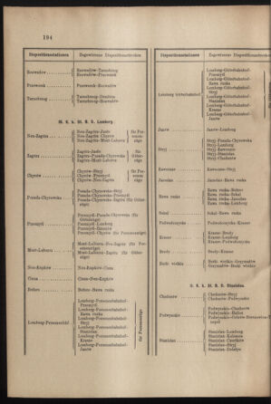 Verordnungs- und Anzeige-Blatt der k.k. General-Direction der österr. Staatsbahnen 19000605 Seite: 12