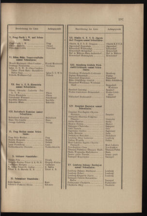 Verordnungs- und Anzeige-Blatt der k.k. General-Direction der österr. Staatsbahnen 19000605 Seite: 15