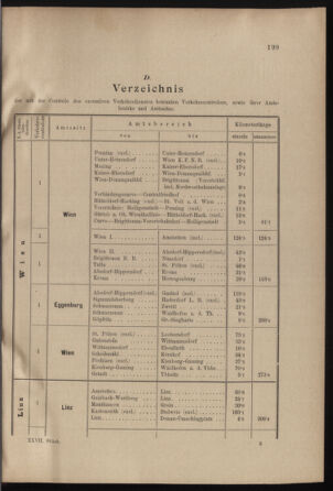 Verordnungs- und Anzeige-Blatt der k.k. General-Direction der österr. Staatsbahnen 19000605 Seite: 17